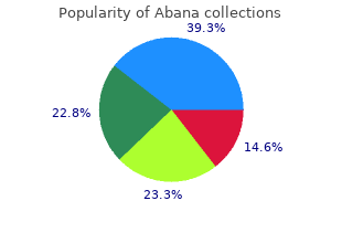 purchase abana 60pills with amex