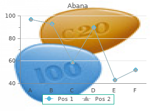 buy discount abana 60 pills on-line