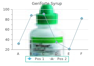 buy cheap geriforte syrup 100caps line