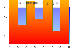 buy trazodone online now