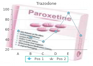 purchase 100mg trazodone otc