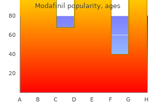 order line modafinil