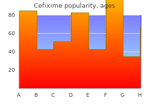 cefixime 200mg otc