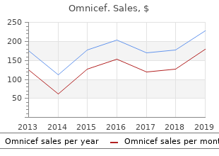 cheap omnicef 300 mg on-line