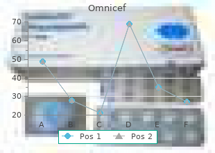 omnicef 300 mg overnight delivery