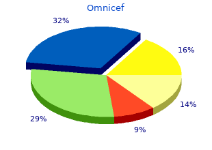 cheap omnicef 300mg otc