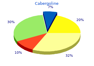 0.25mg cabergoline with amex