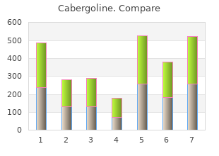 cheap cabergoline 0.5 mg