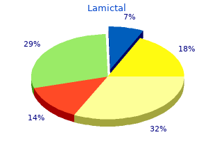 cheap lamictal online master card