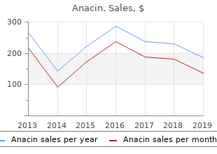 anacin 525mg visa