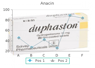 buy 525mg anacin with mastercard