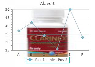 buy alavert 10 mg with visa