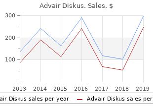 purchase cheapest advair diskus and advair diskus