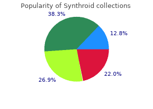 generic synthroid 100 mcg otc