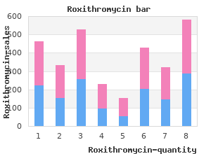 purchase generic roxithromycin on-line