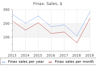 buy finax from india