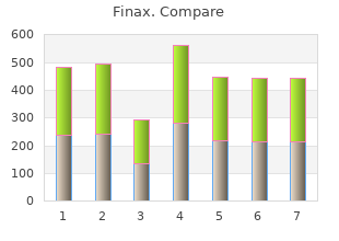 buy finax pills in toronto