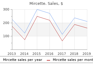 mircette 15 mcg visa