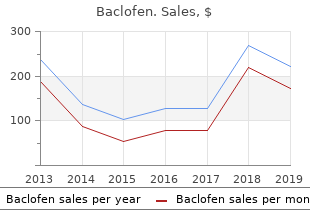 purchase 10mg baclofen otc