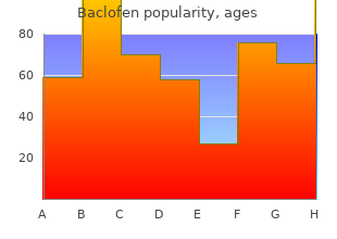 order baclofen 10mg on-line