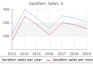 order sarafem 20mg without a prescription