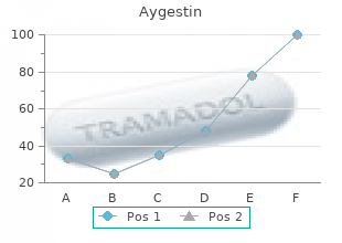 buy aygestin 5mg line