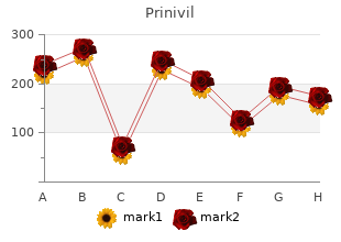 order prinivil no prescription