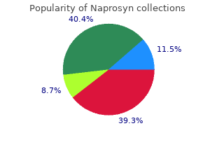 buy naprosyn 500mg amex