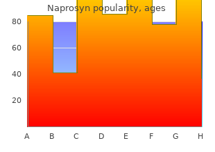 purchase discount naprosyn line