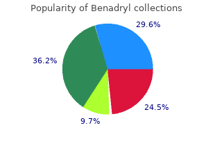 order benadryl paypal