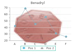 benadryl 25mg mastercard