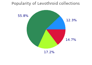 50 mcg levothroid otc