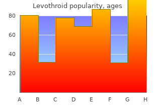 discount 100 mcg levothroid with visa