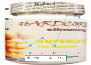 buy cheap levothroid