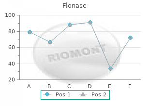 buy flonase 50 mcg cheap