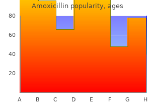 order amoxicillin 500mg line