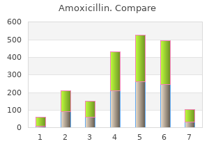 buy generic amoxicillin online