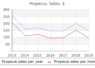 order generic propecia from india
