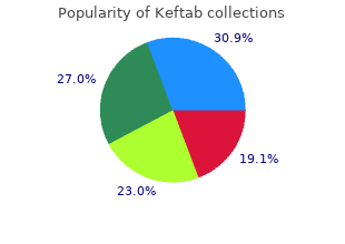 keftab 750 mg fast delivery