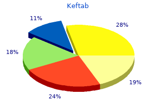 discount keftab 750mg with amex