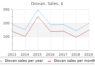 buy diovan mastercard