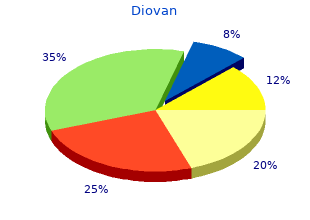 discount diovan american express