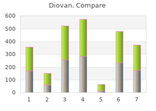 purchase diovan online