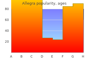 proven allegra 180 mg