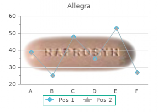 order generic allegra