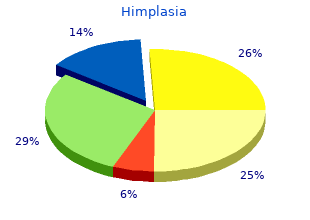 order 30 caps himplasia with amex
