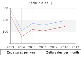 cheap 10mg zetia free shipping
