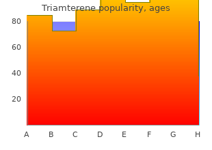 purchase triamterene 75mg with amex