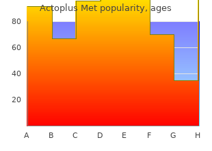 purchase genuine actoplus met online