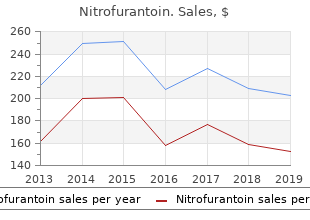 order 50 mg nitrofurantoin